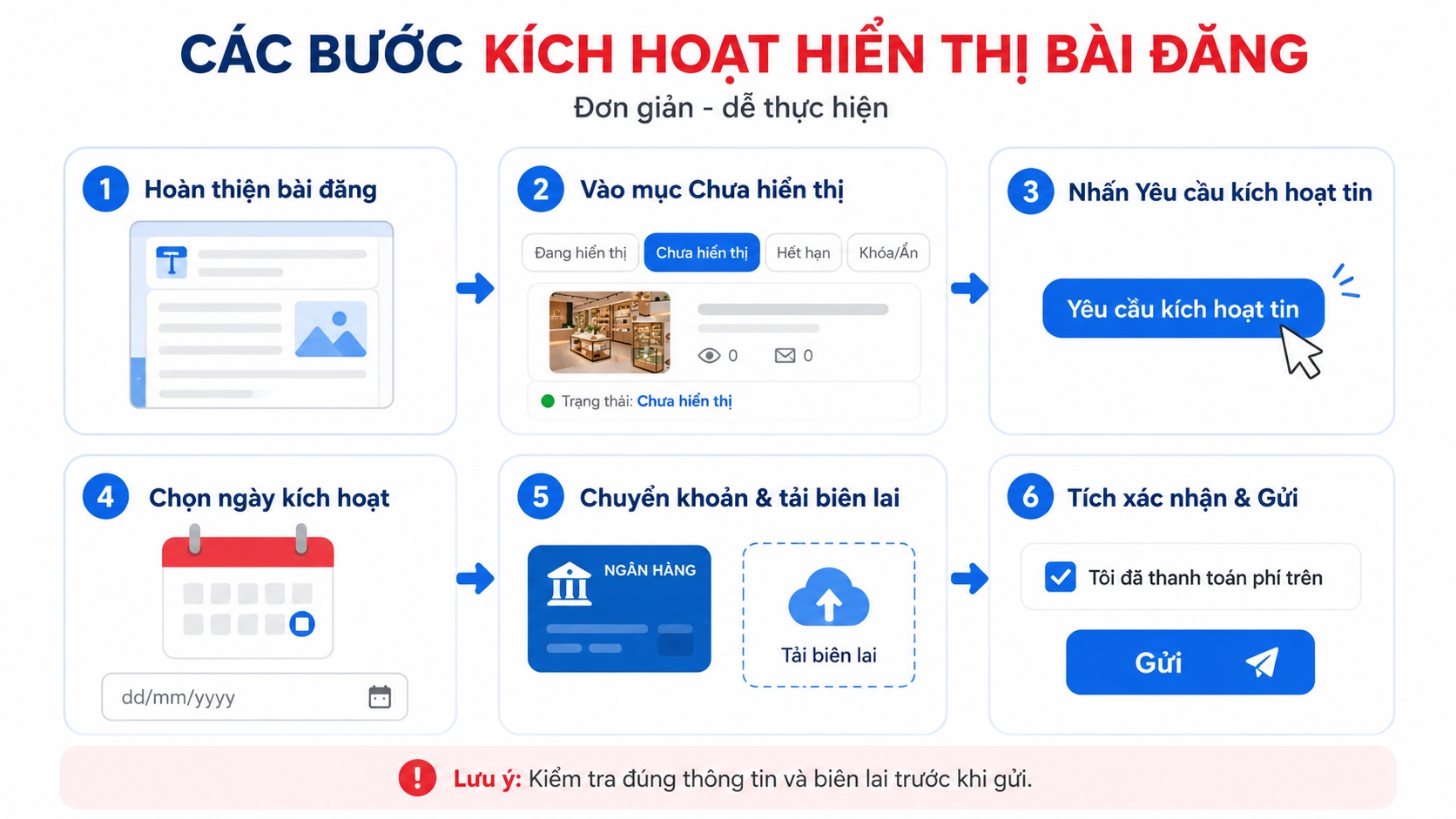 Kích hoạt hiển thị bài đăng